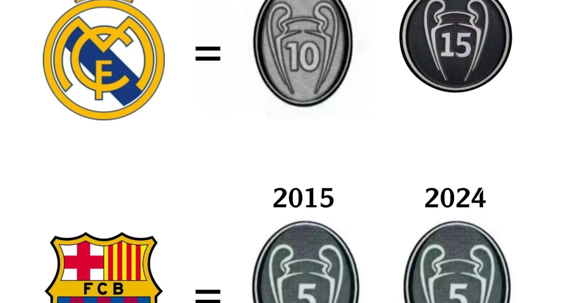 The truth Barcelona fans can’t seem to accept
