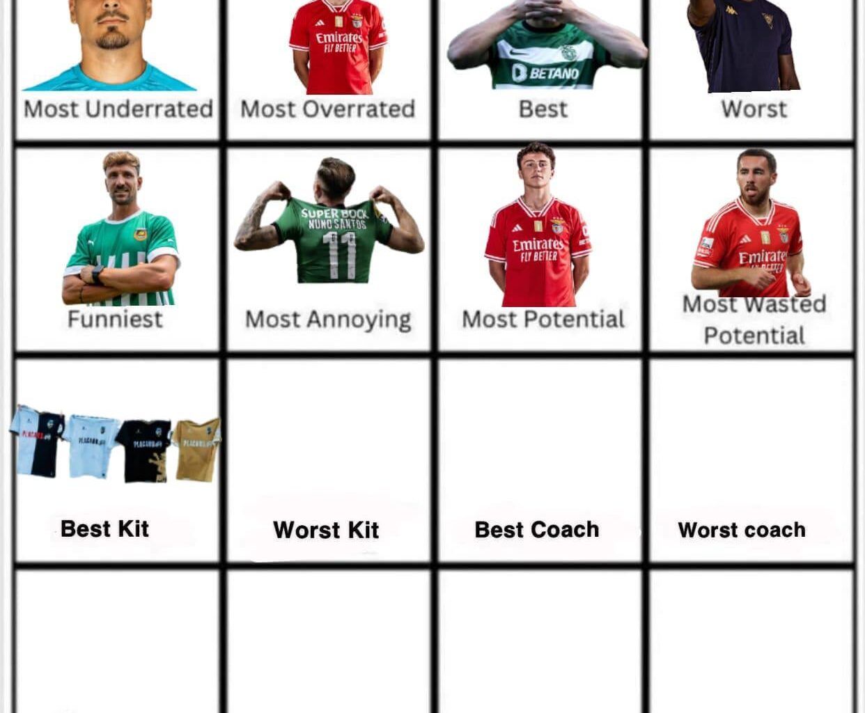 Farense leva o prémio de melhor equipamento com o terceiro equipamento do Boavista em segundo! Agora o oposto, qual o pior equipamento?