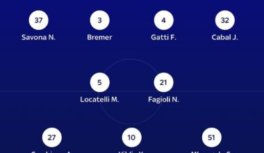 Expected XI for tonight - same as against Verona