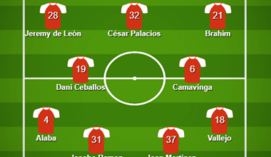 A Complete Injury XI (with a few players from Castilla )