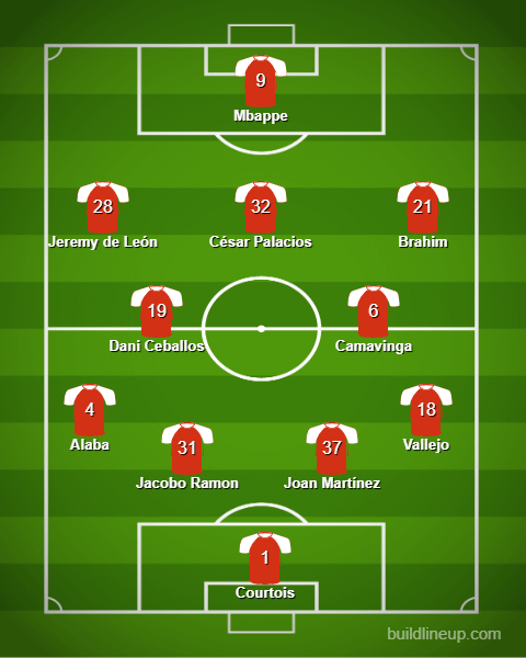 A Complete Injury XI (with a few players from Castilla )