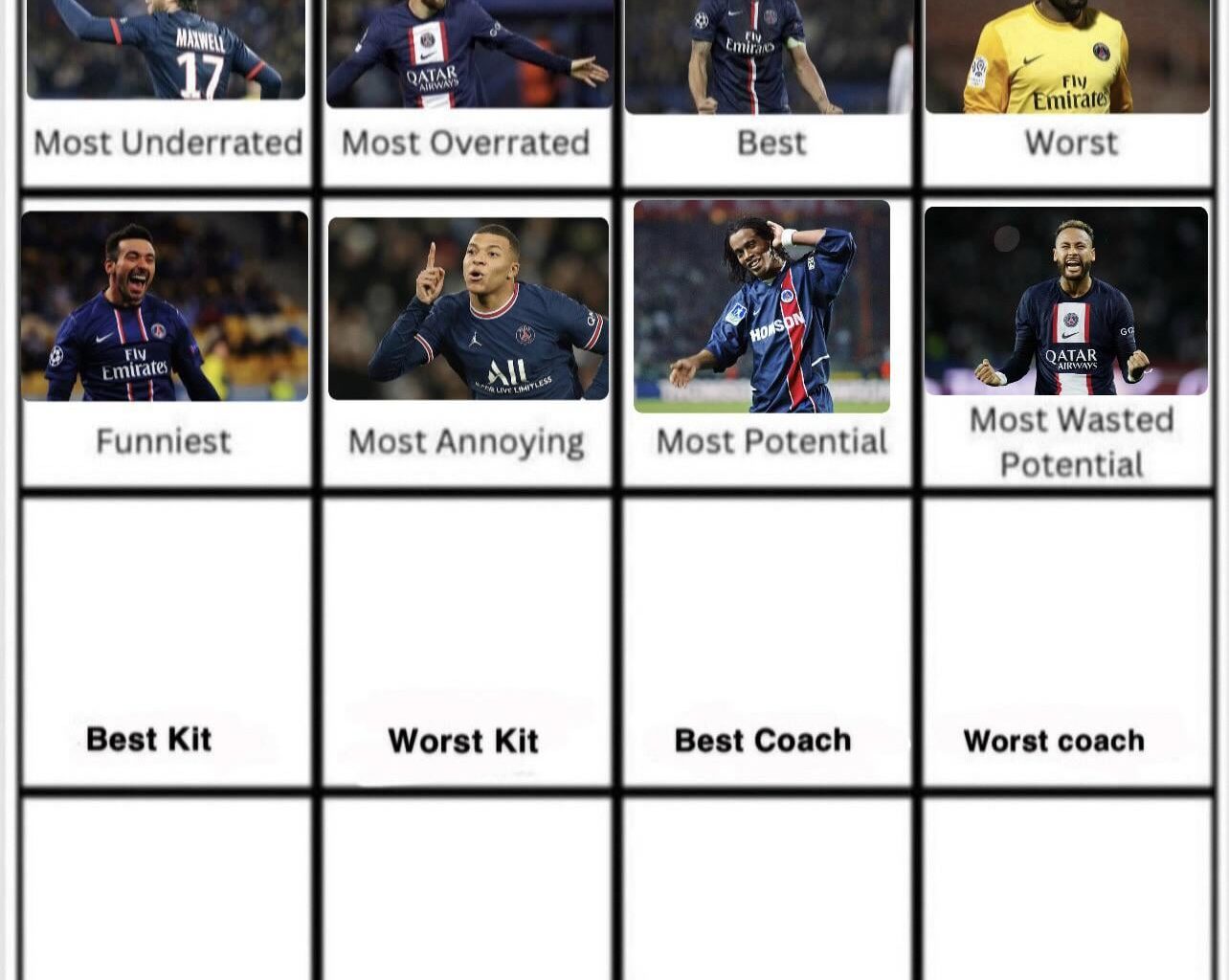 Neymar wins most wasted potential. Day 9 Best Kit