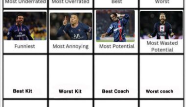 Neymar wins most wasted potential. Day 9 Best Kit