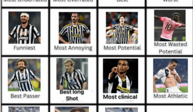 Zidane Is the most skilled and for the final day we have Game IQ!