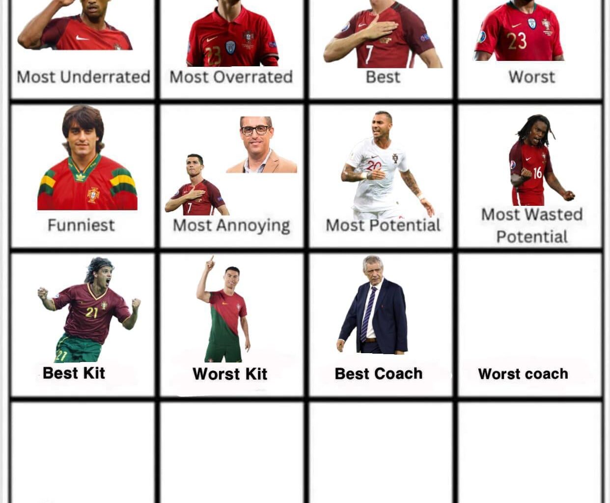 O Engenheiro leva o título de melhor treinador, Scolari esteve em segundo! Agora o oposto, qual o pior de sempre?