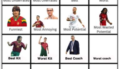O Engenheiro leva o título de melhor treinador, Scolari esteve em segundo! Agora o oposto, qual o pior de sempre?