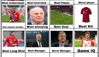 Thomas won the vote for the Highest Game IQ ever for a Bayern Player, onto the best academy product now.