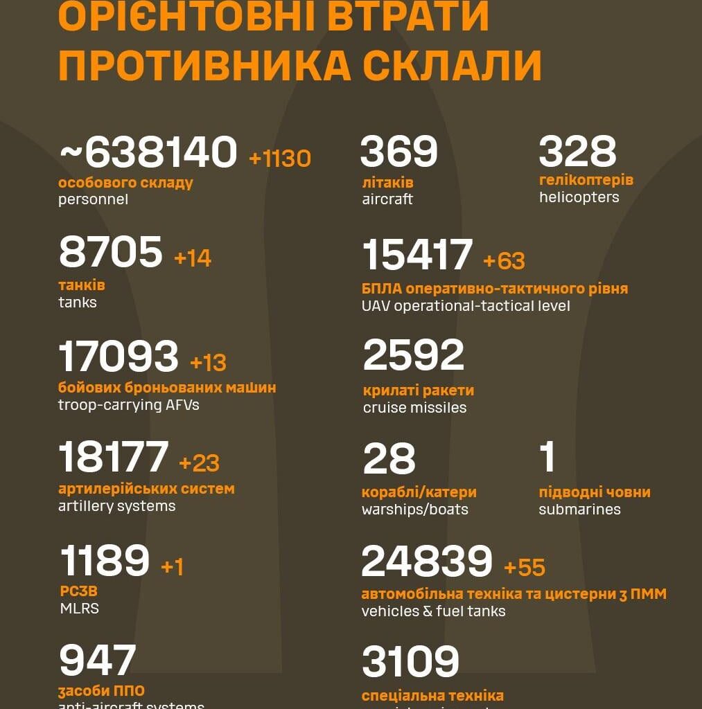 Losses of the Russian military to 19.9.2024