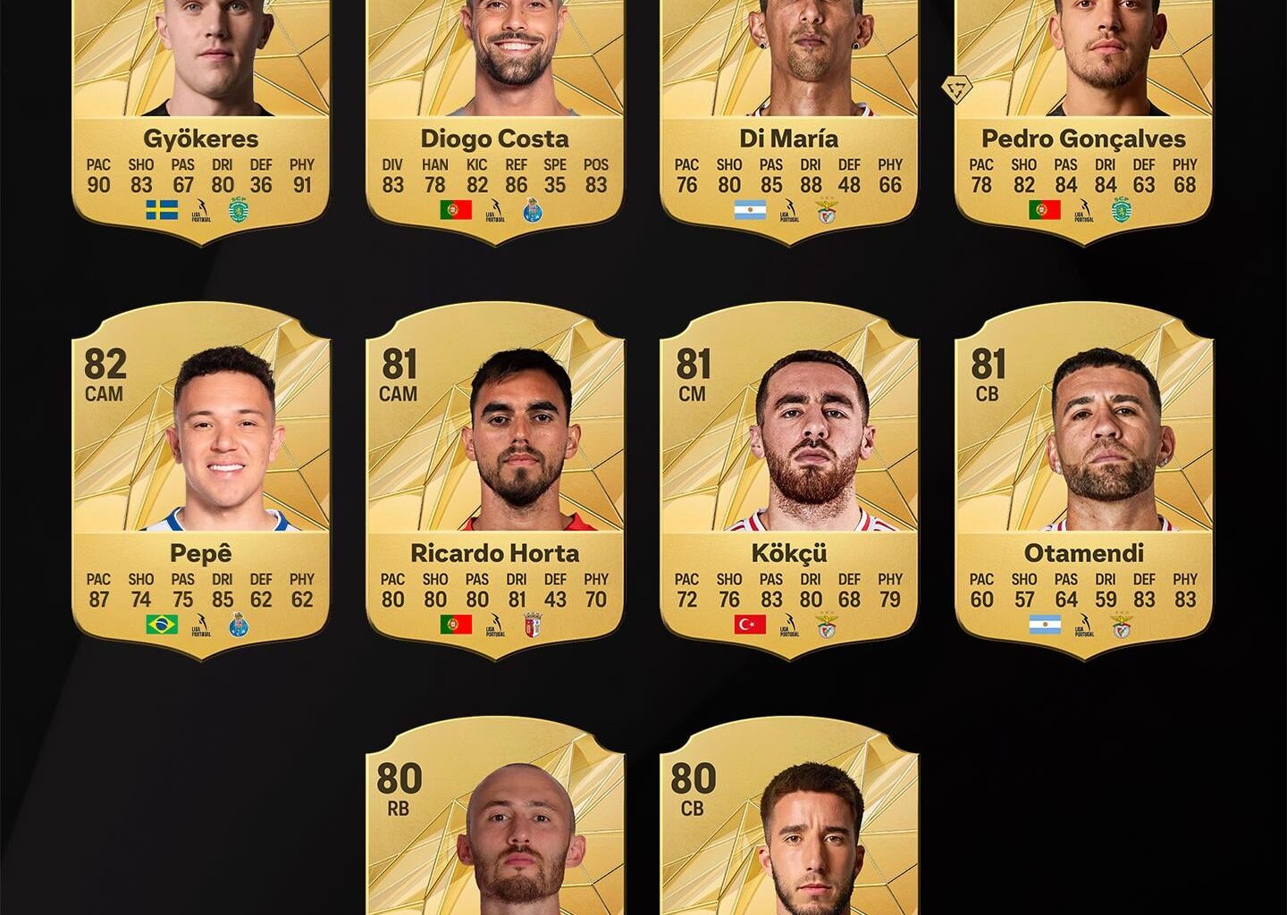 Top 10 melhores jogadores da Primeira Liga no FC25