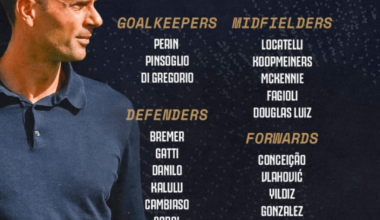 Squad List for Today's Game vs. Roma