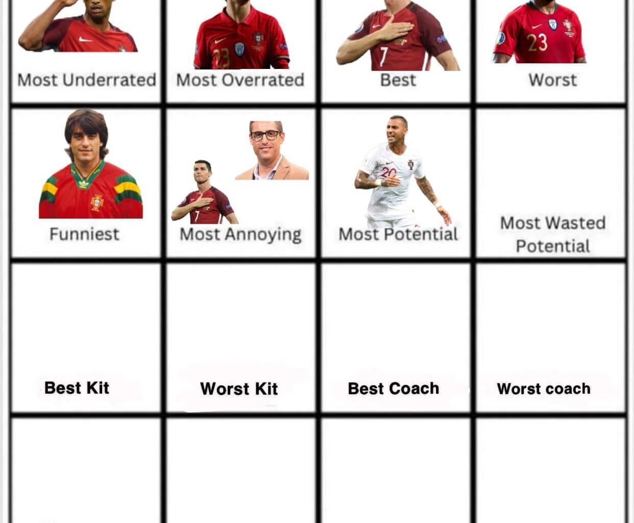 Ricardo Quaresma leva o jogador com mais potencial com CR7 mesmo atrás! Agora qual o jogador da história da seleção com maior potencial desperdiçado?