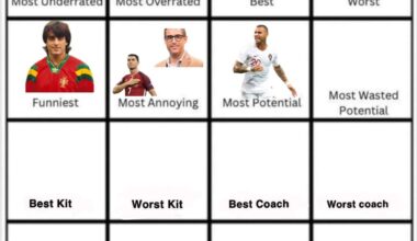 Ricardo Quaresma leva o jogador com mais potencial com CR7 mesmo atrás! Agora qual o jogador da história da seleção com maior potencial desperdiçado?