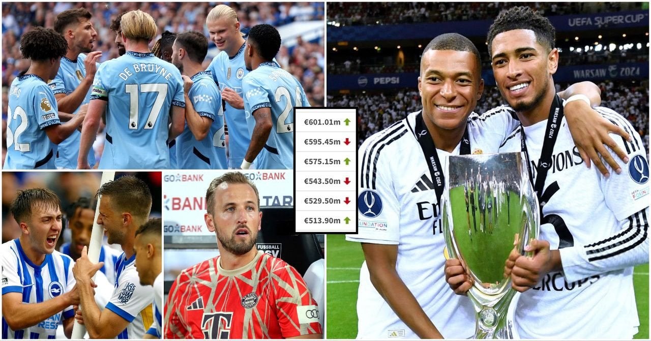 Real Madrid The Most Valuable Squad in World Football