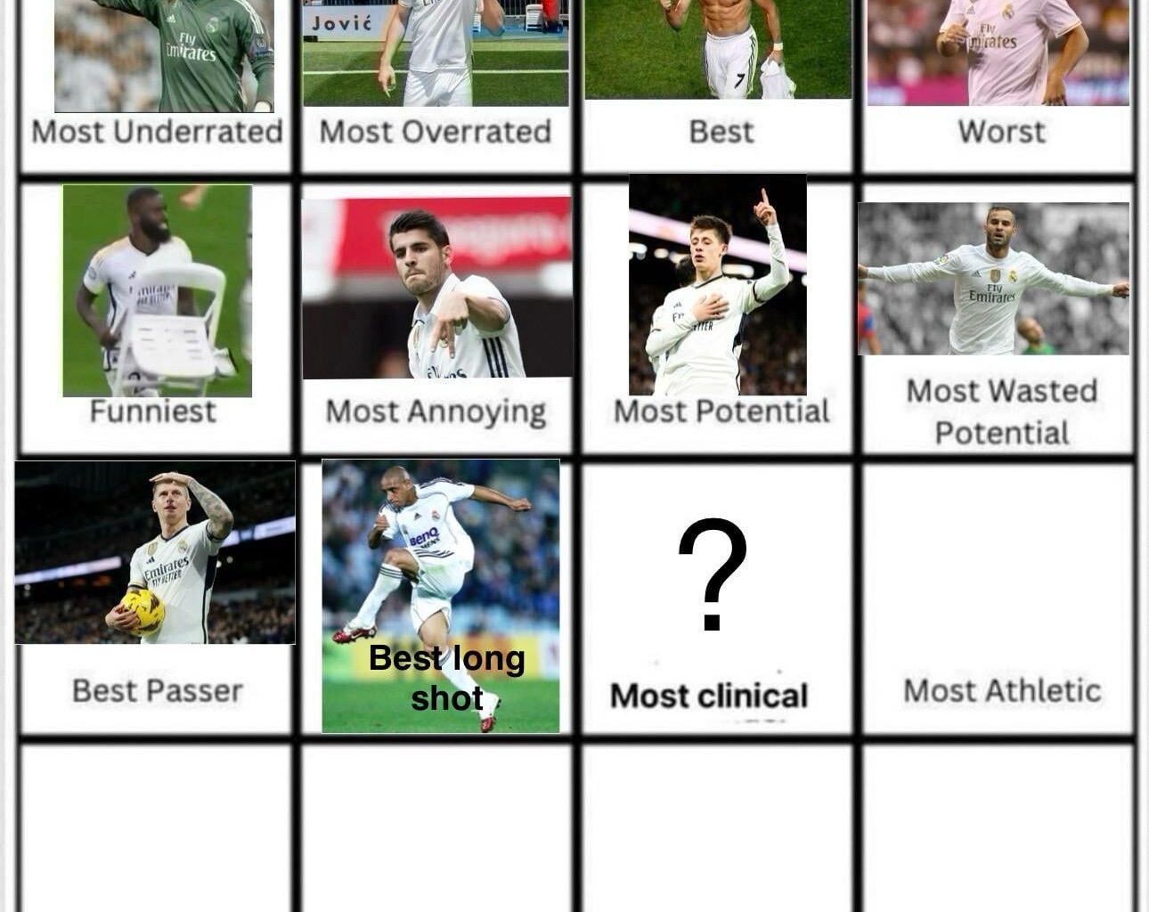 Day 11: Choose your Most clinical player.