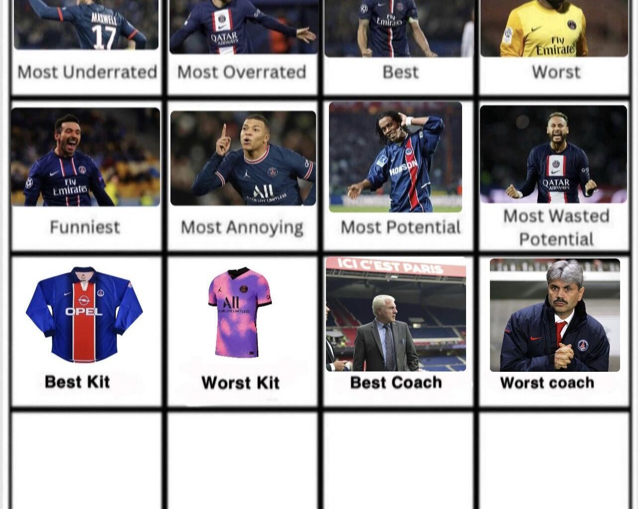 Guy Lacombe wins worst coach. Day 13 one season wonder.
