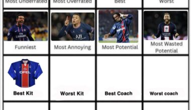 98/99 Home Kit wins best kit. Day 10 worst kit