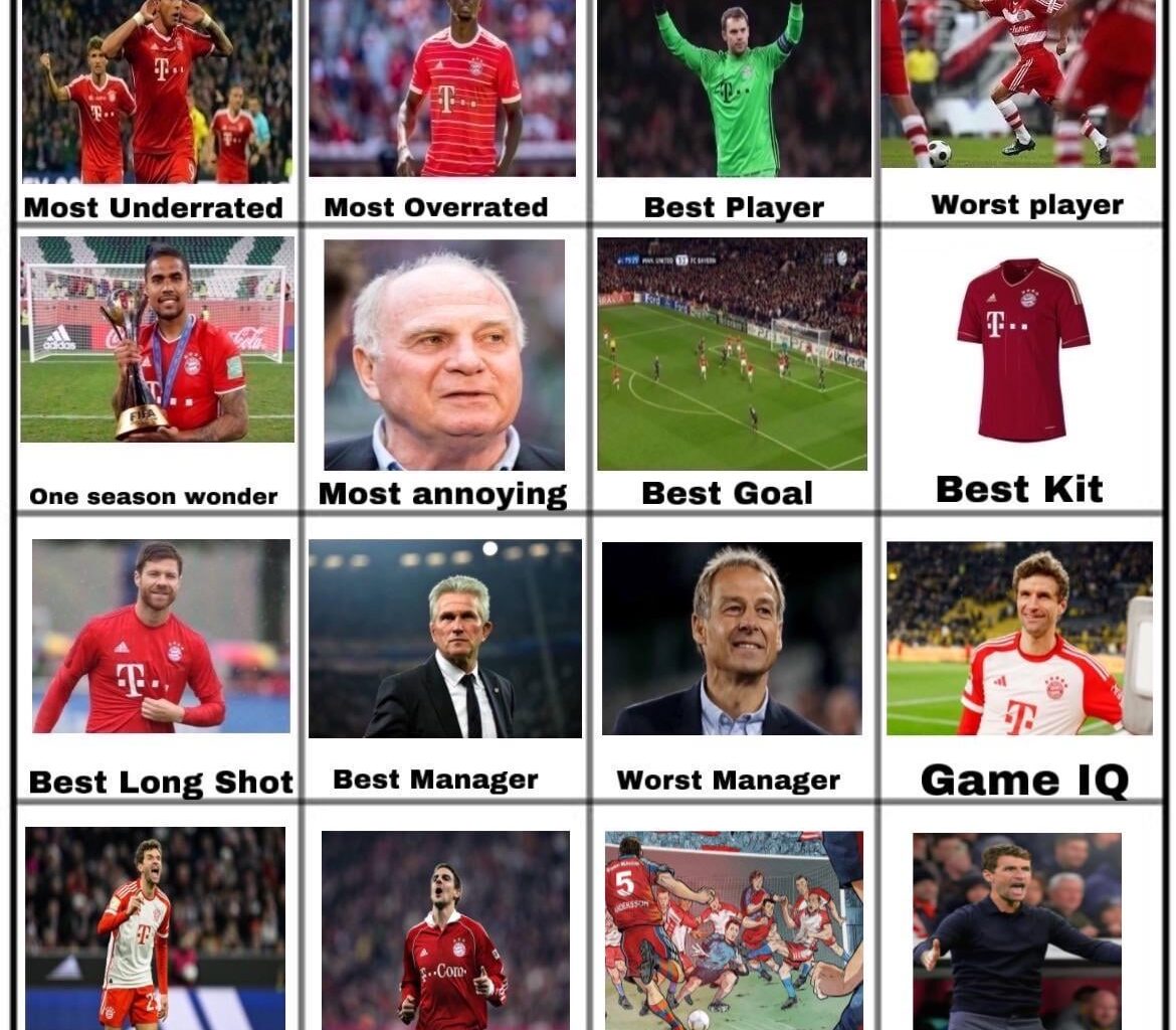 With Thomas Muller as a manager being voted as the next biggest thing for Bayern, the grid is completed. Thank you to everyone for participating.