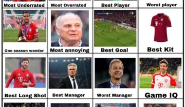 With Thomas Muller as a manager being voted as the next biggest thing for Bayern, the grid is completed. Thank you to everyone for participating.