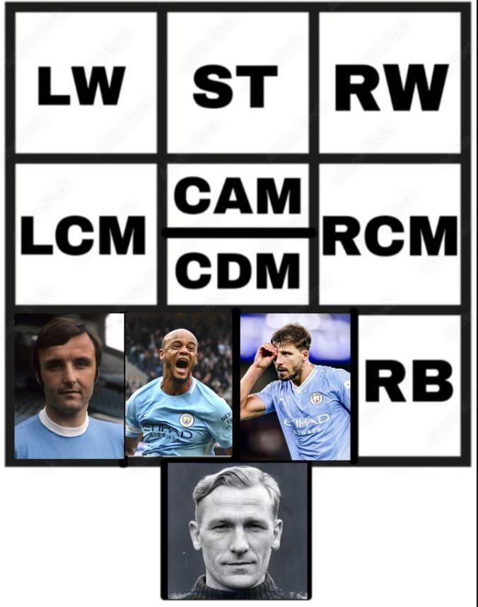 Day#4 Who’s the best ever City RB?