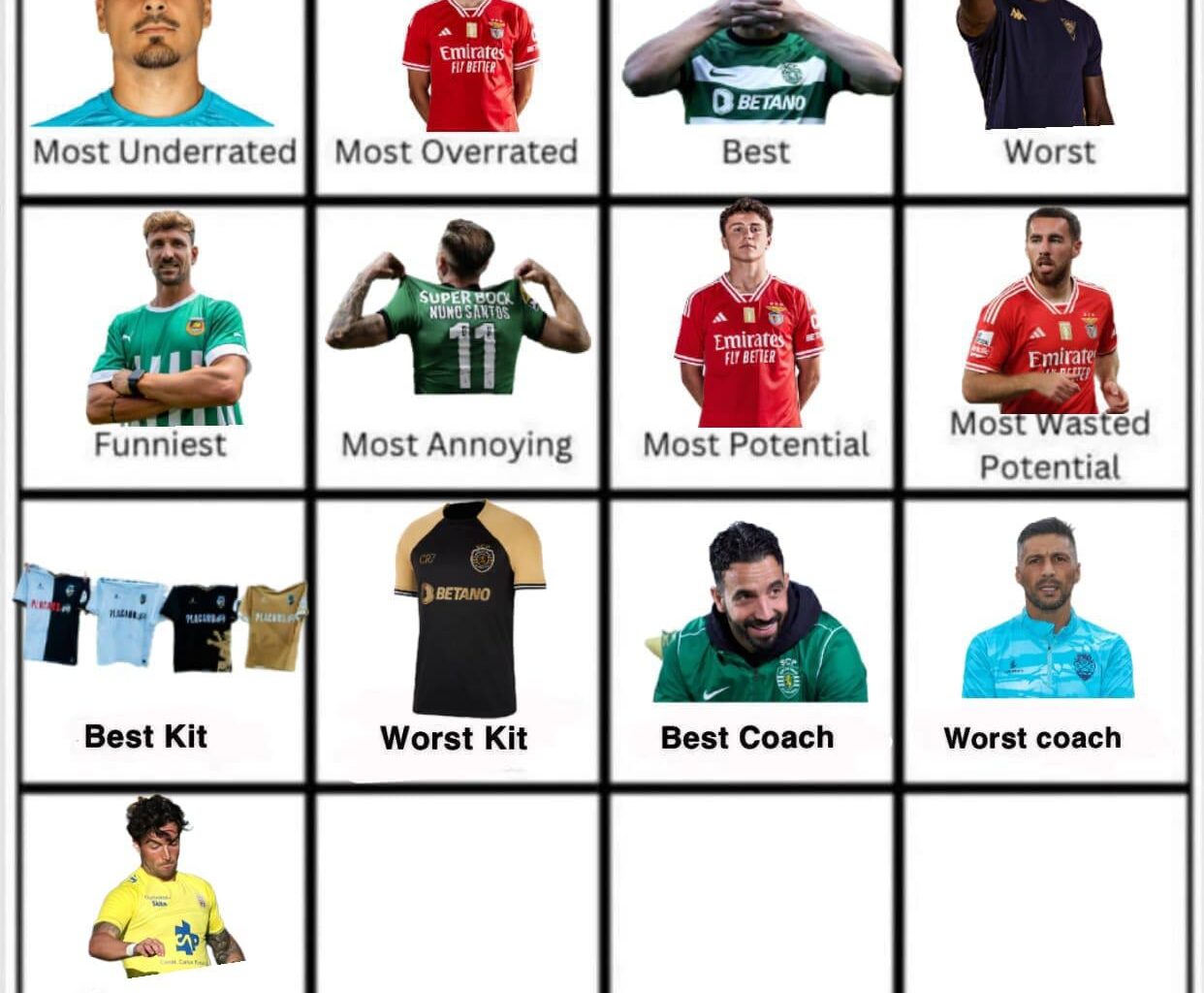 A categoria não era a melhor nem clara, mas Jason do Arouca foi o selecionado para o jogador que parece que a época passada foi a época da vida dele! Agora qual o jogador mais agressivo?