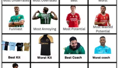 A categoria não era a melhor nem clara, mas Jason do Arouca foi o selecionado para o jogador que parece que a época passada foi a época da vida dele! Agora qual o jogador mais agressivo?