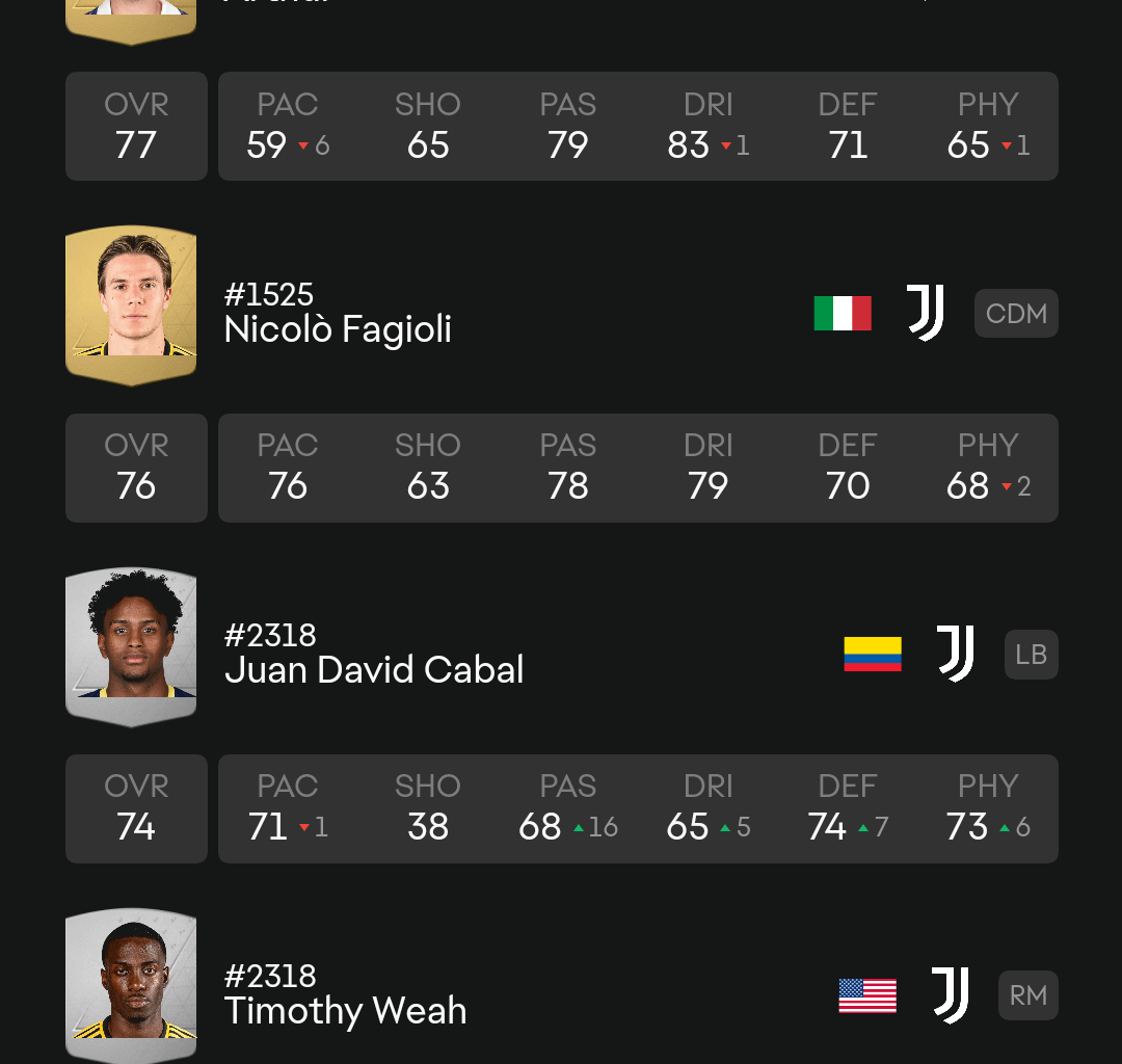 EA FC 25 Juve Ratings