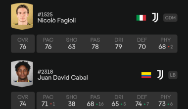 EA FC 25 Juve Ratings