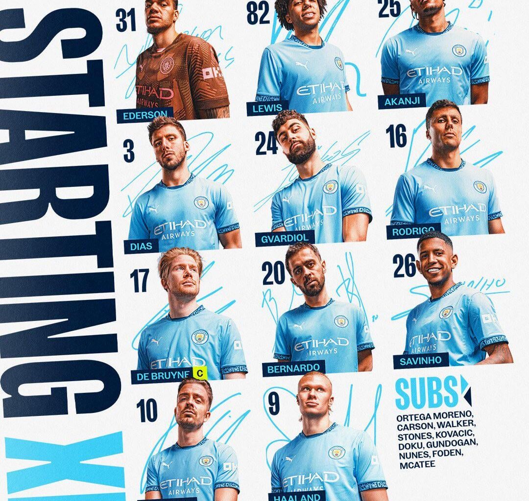 Man City starting 11 vs Inter 🩵⚽️