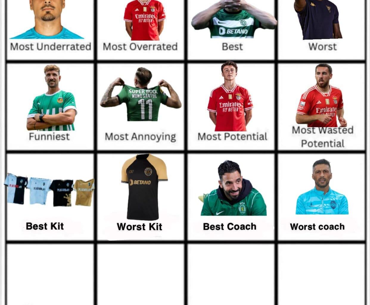 Moreno foi considerado o pior treinador com José Gomes em segundo! Agora, quem foi a One season wonder da última época?