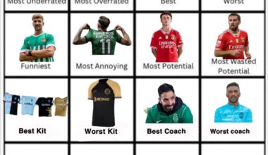 Moreno foi considerado o pior treinador com José Gomes em segundo! Agora, quem foi a One season wonder da última época?