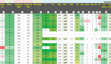 [FantaCalcio/Fantasy Football] Statistiche Asta 2024