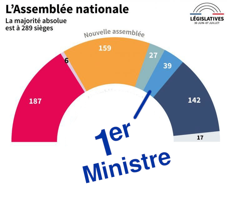 Démocratie représentative. 🏄