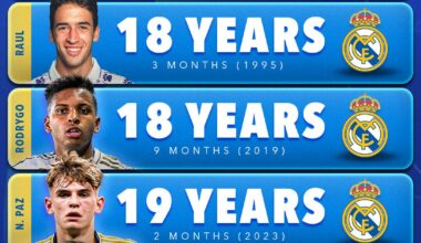 Real Madrid's Youngest Goalscorers of All Time in UCL