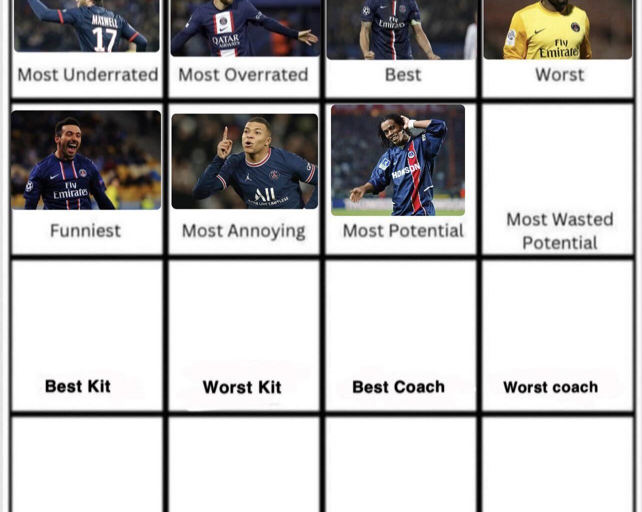 Ronaldinho wins most potential. Day 8 Most wasted potential