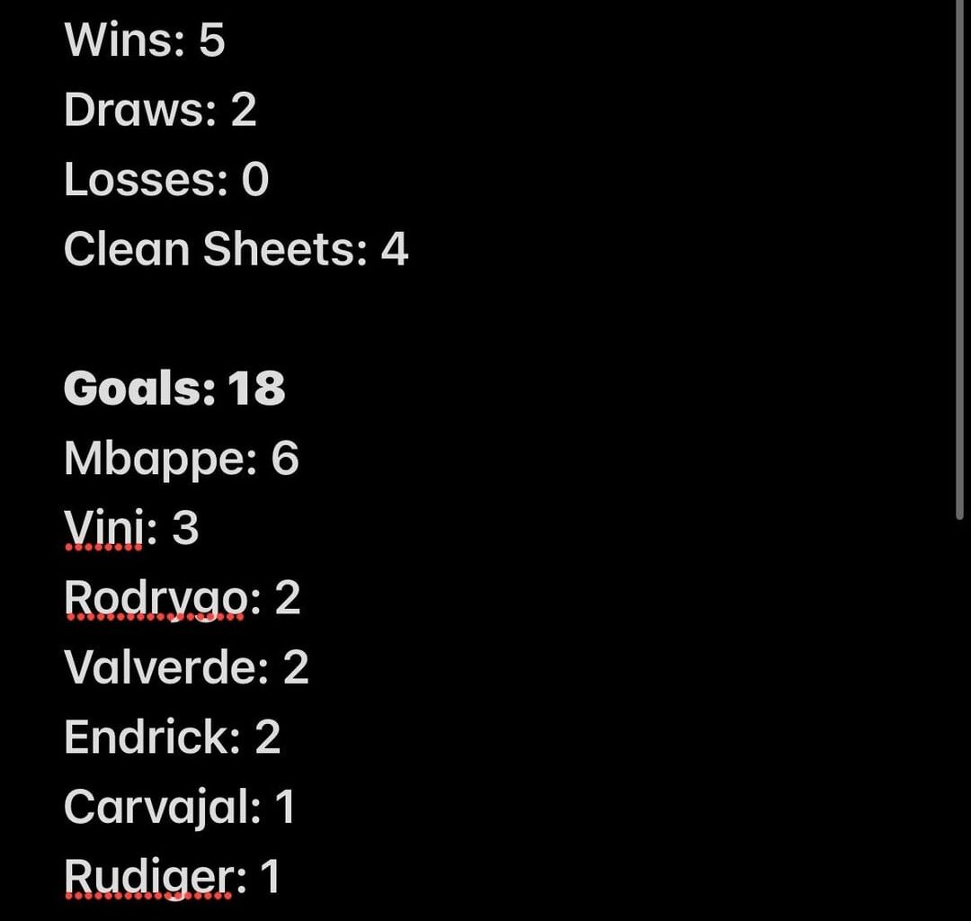 Real Madrid stats so far this season (from my notes app)