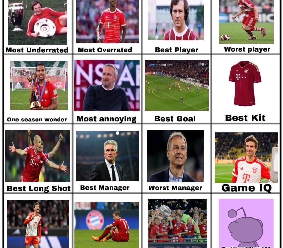 With u/Traditional-Worry439 being voted as the next biggest thing for Bayern, the table is completed. Thank you to everyone for participating.