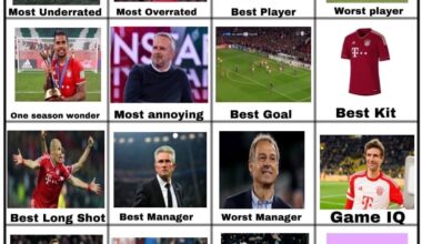 With u/Traditional-Worry439 being voted as the next biggest thing for Bayern, the table is completed. Thank you to everyone for participating.