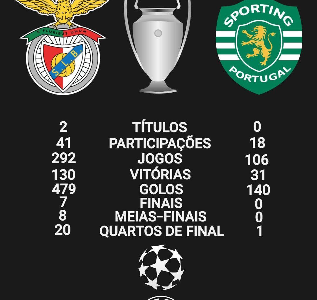 Benfica  Vs Sporting  Champions League