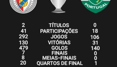 Benfica  Vs Sporting  Champions League