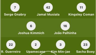 Confirmed line-up Kiel - Bayern