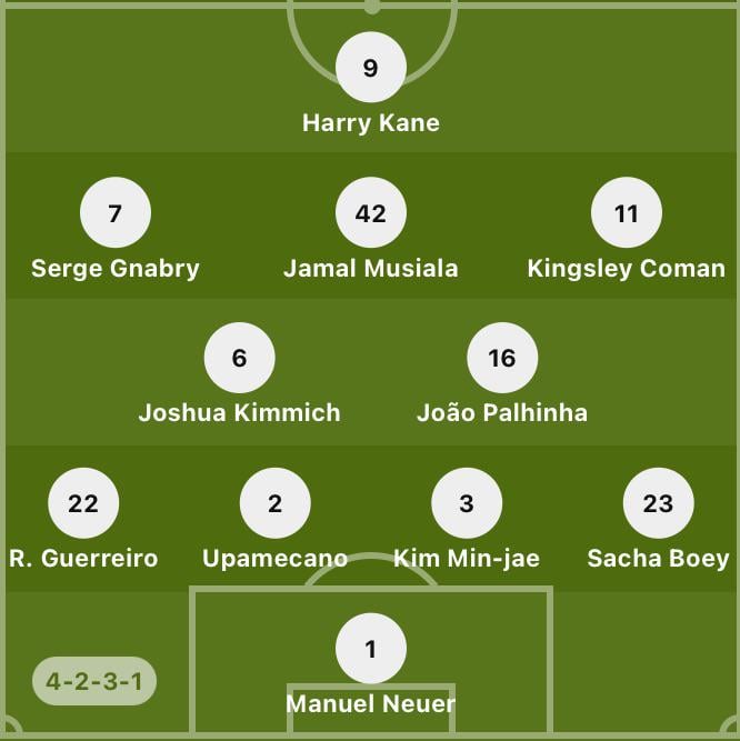 Confirmed line-up Kiel - Bayern