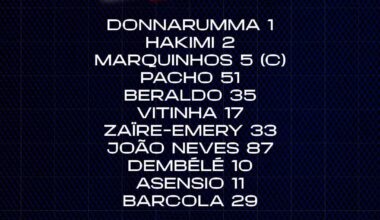 Lille OSC - PSG: Starting XI