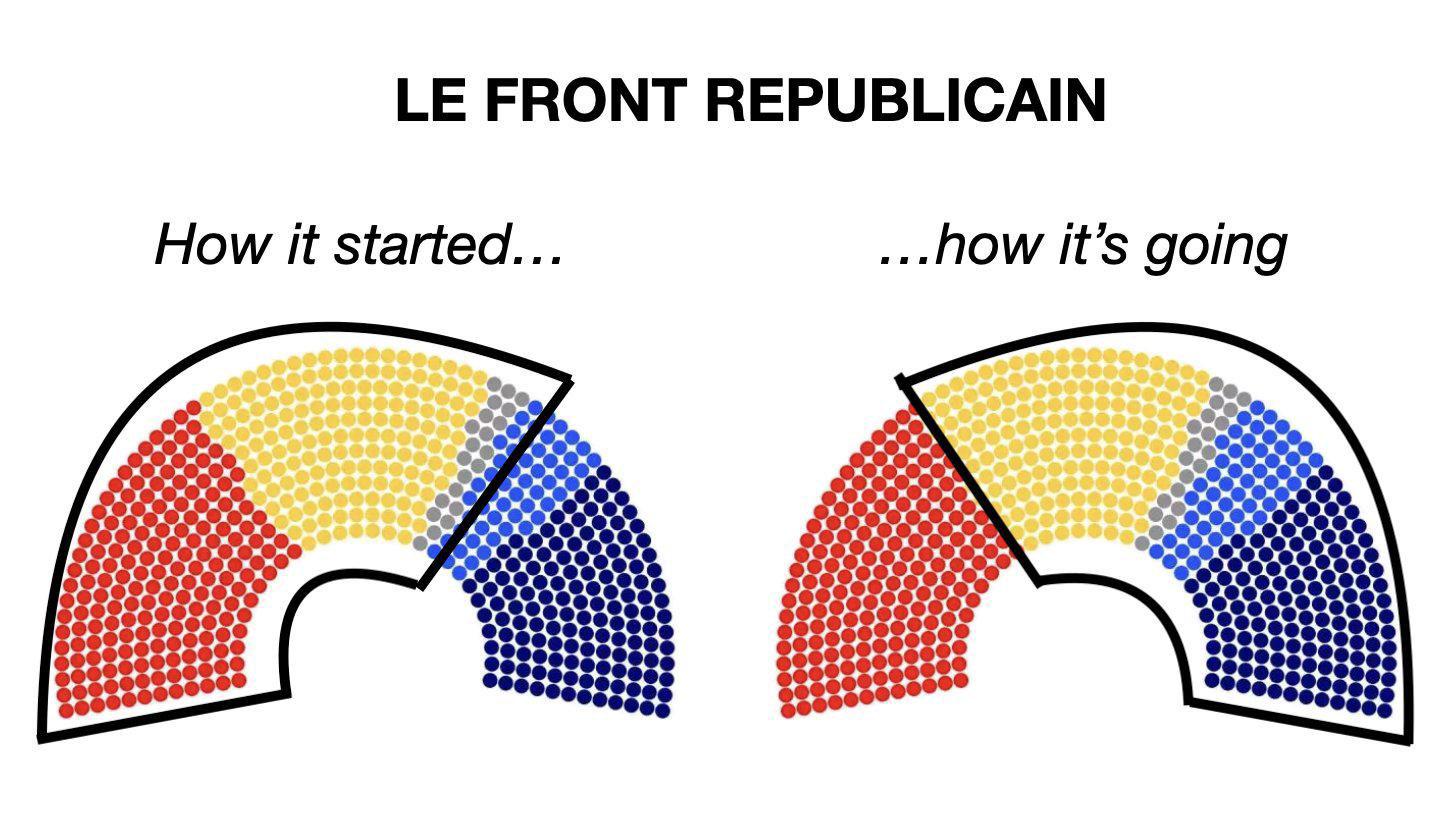 On va jamais comprendre les décision de ce présidente.