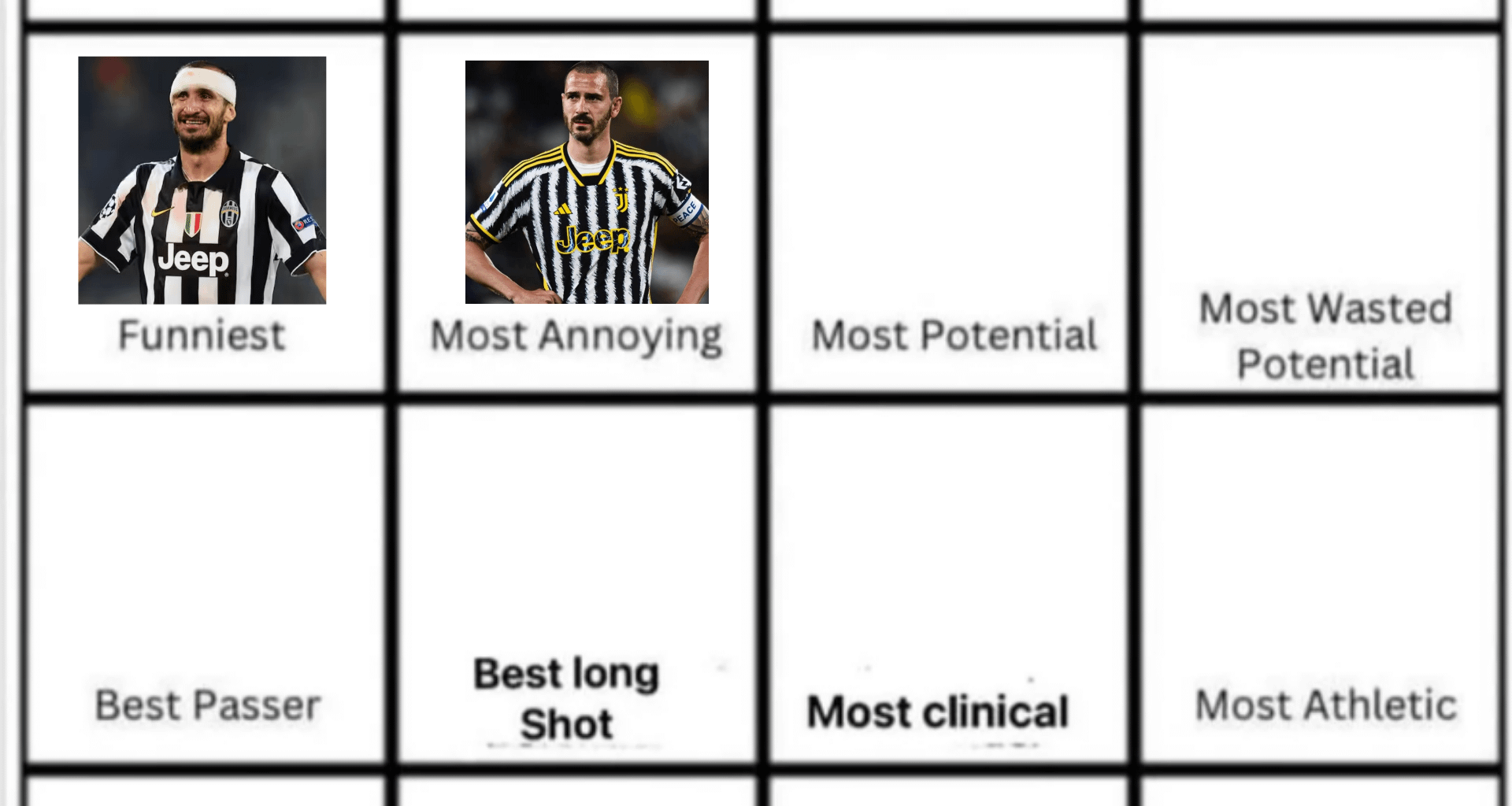 Bonucci is our most annoying player (🐍), now who's the Juventus player who has the most potential? (This vote is restricted to players in this season's squad only)
