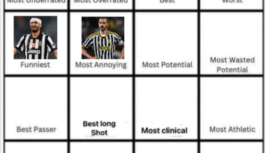 Bonucci is our most annoying player (🐍), now who's the Juventus player who has the most potential? (This vote is restricted to players in this season's squad only)