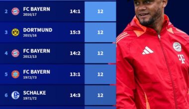 Bayern are having the best ever start to a Bundesliga season after 4 matchdays [@Transfermarkt]
