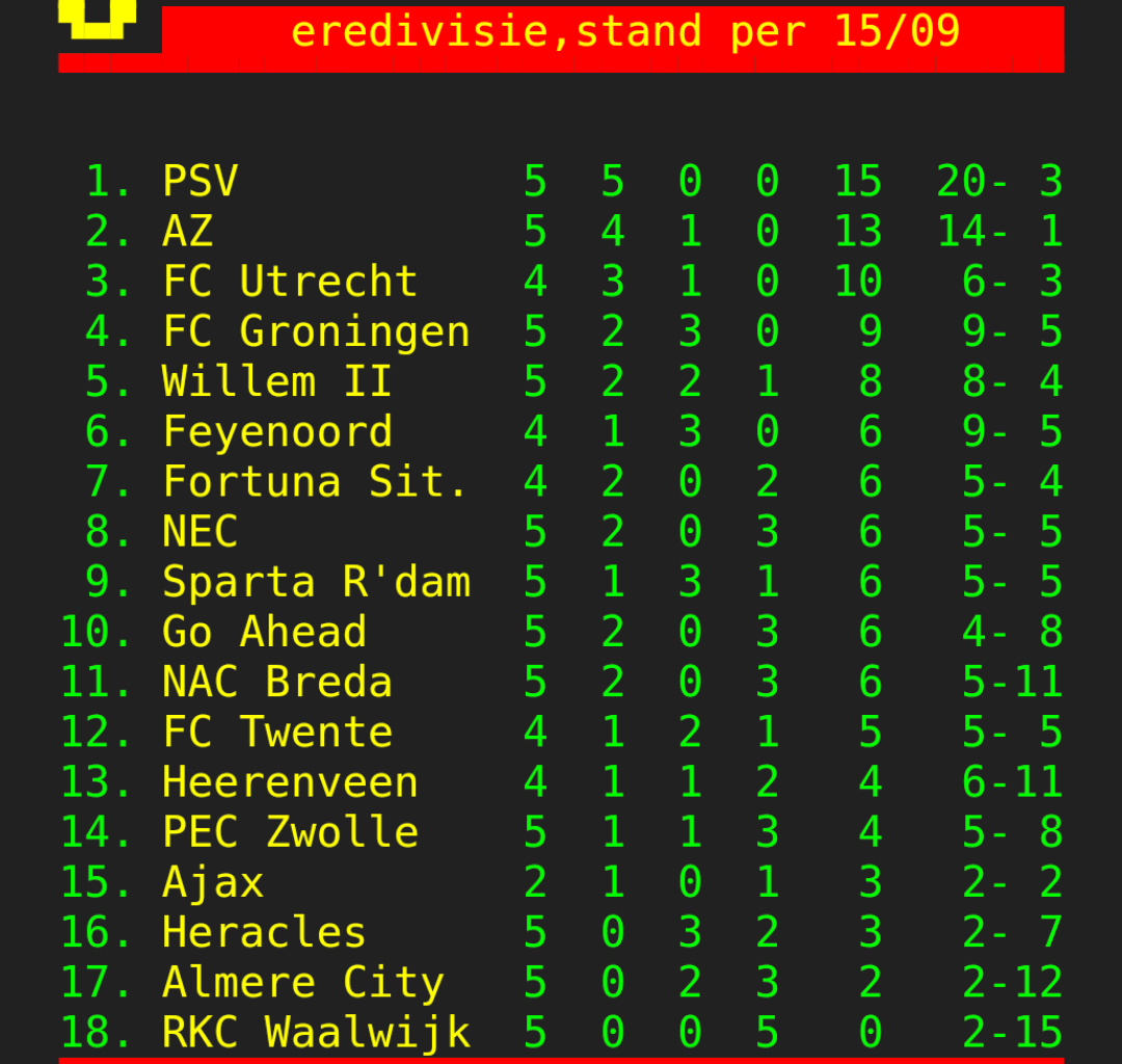 Eredivisiestand na 5e speelronde