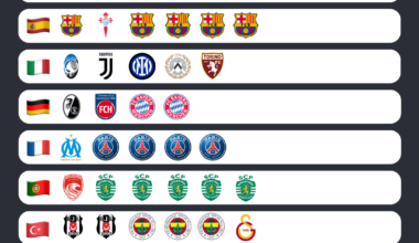 The only league that amazes with its leaders (5 different ones after 5 rounds)
