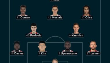 Today would have been a good day to start Kimmich at RB, Mueller for Musiala and Pav for Palh. Vets vs Bremer, where Bayern lost last season @home to them. Laimer in that position, i disagree. Stan & Boey injured. This guy VK still doing chemistry in class with this line up.