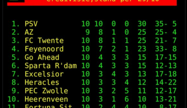 Tweet van ''projectleider Politieacties'' en ''politievakbondsman'' Maarten Brink